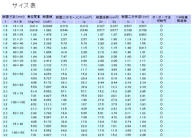 角パイプ　サイズ表
